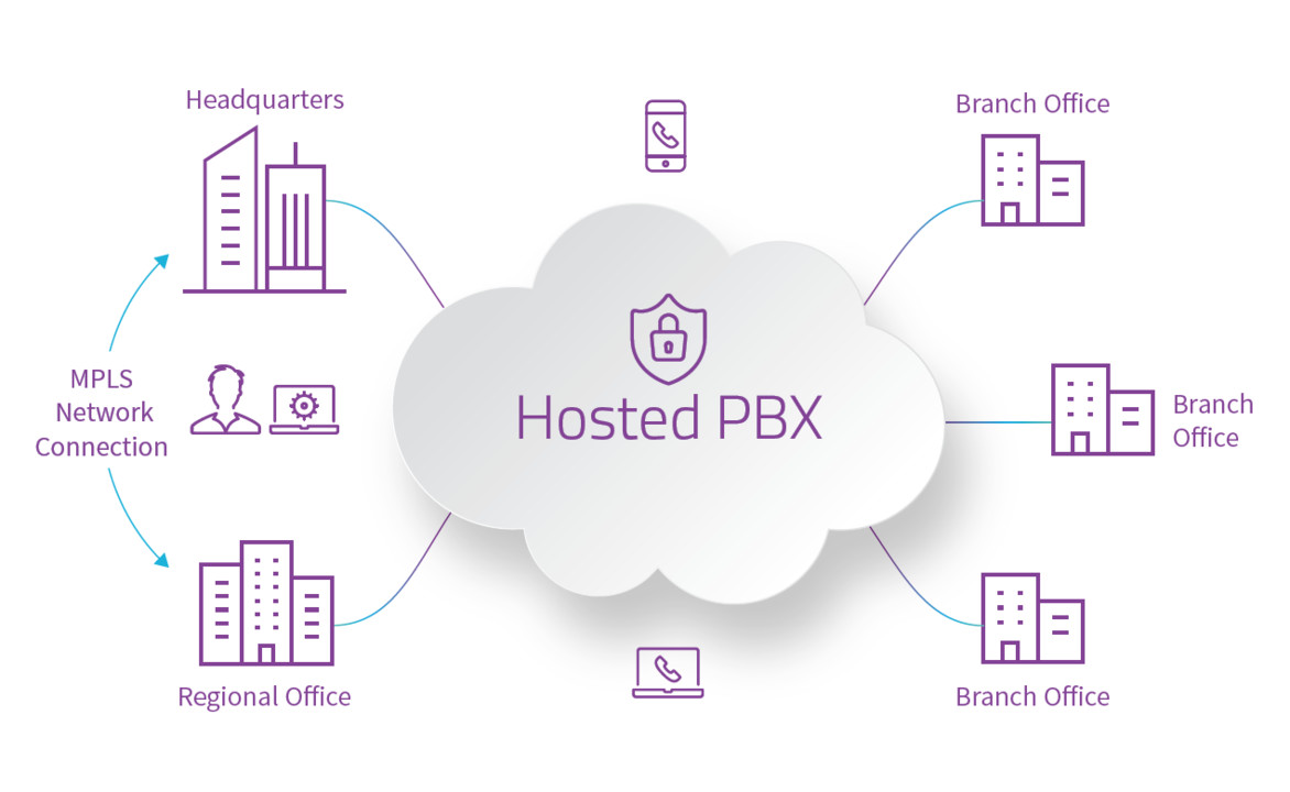 Why Hosted PBX is the Better Choice For Small Businesses